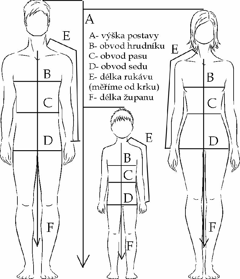 Měření postavy - schéma