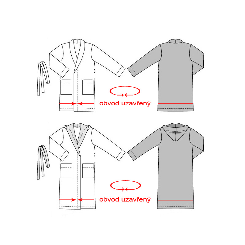 Obvod uzavřený - schéma měření